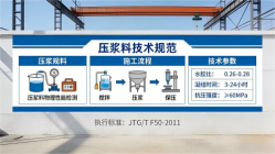 崇礼本地工厂讲解：说一遍公路压浆料和铁路压浆料的区别